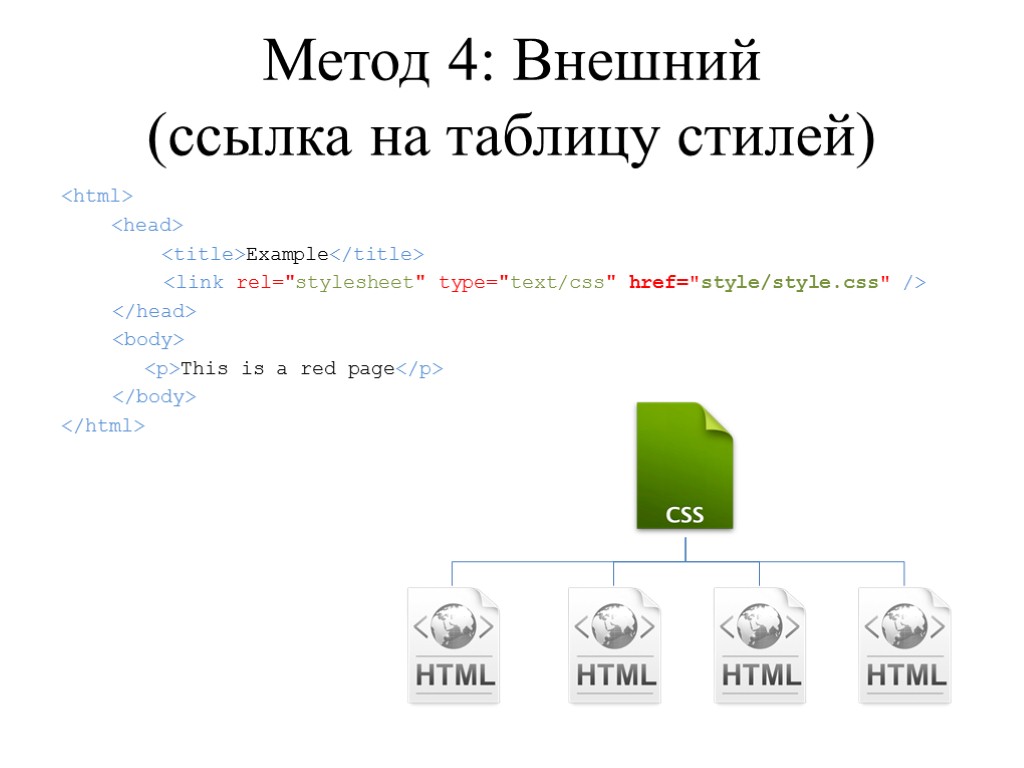 Метод 4: Внешний (ссылка на таблицу стилей) <html> <head> <title>Example</title> <link rel=